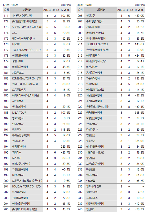 에디터 사진